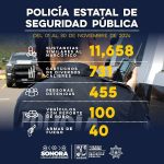 Detiene Gobierno