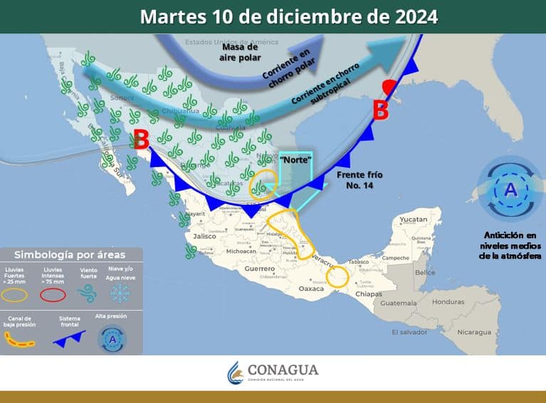 clima2