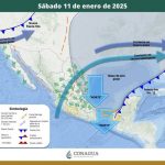 CLIMA