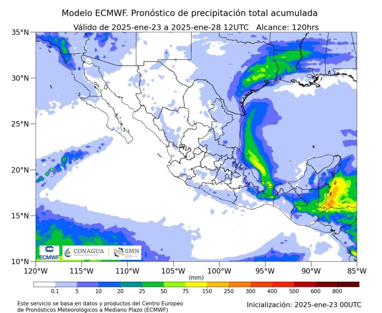 PRONÓSTICO 2