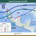 clima