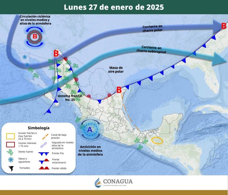 clima