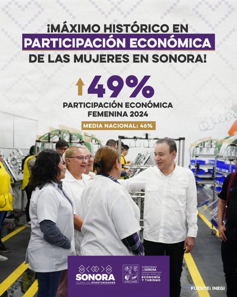 Gobernador Durazo logra máximo 1