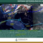 clima