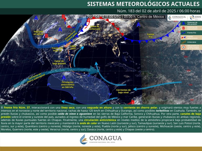 clima