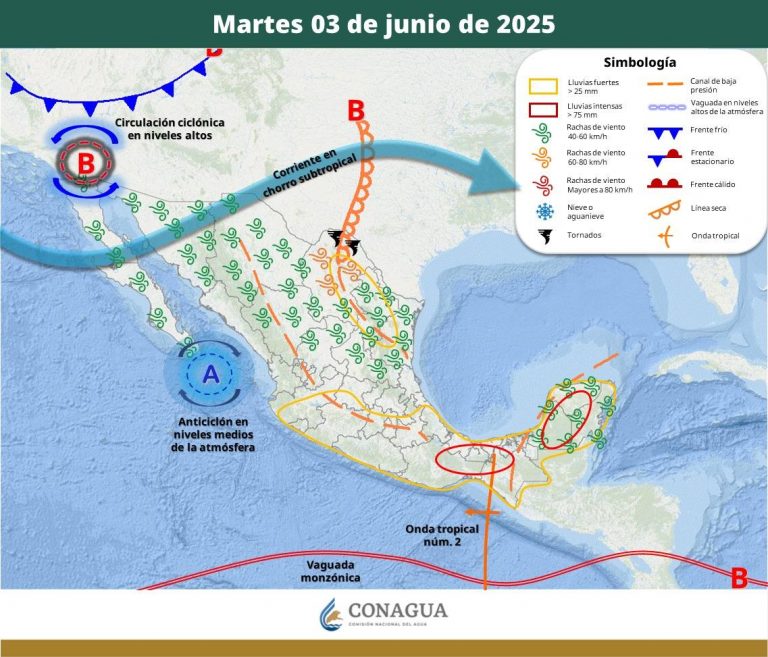 PRONÓSTICO 1