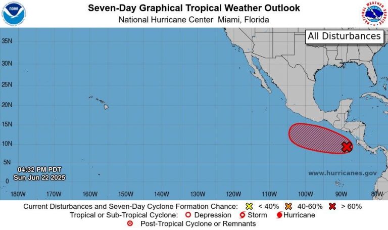 Pronóstico del Tiempo 3