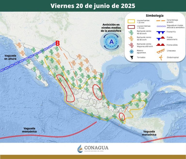 Pronóstico del Tiempo1