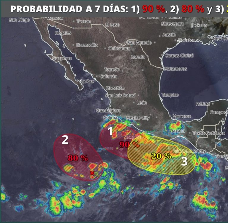 clima