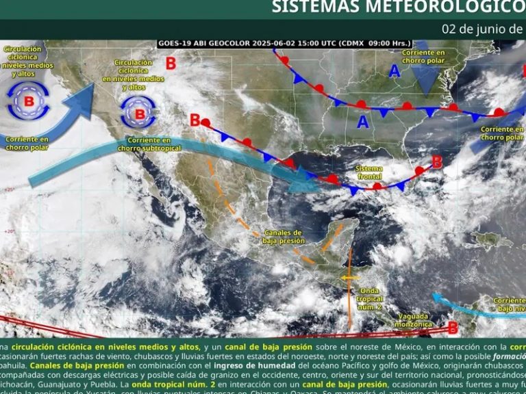 clima