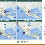 PRONÓSTICO 3