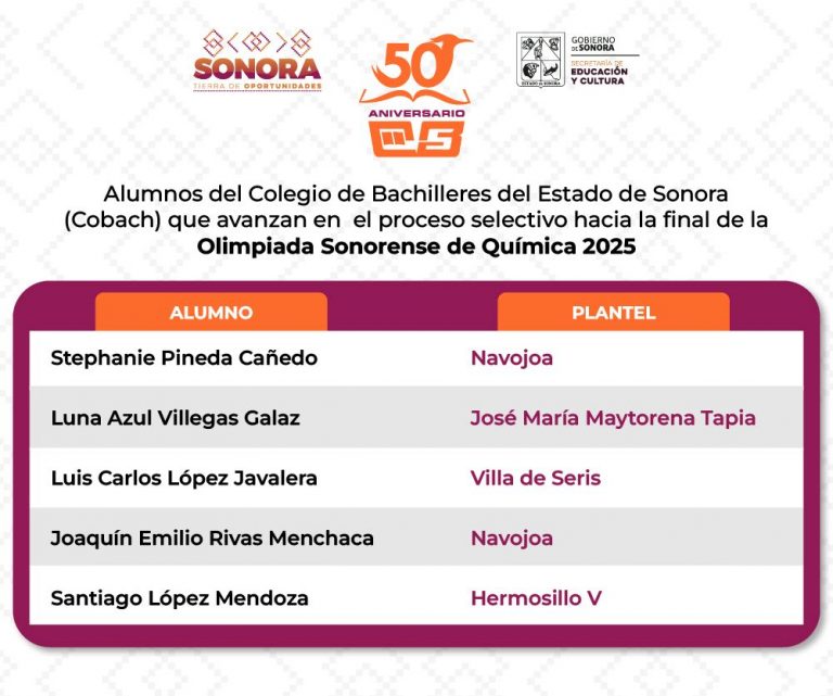Avanzan estudiantes de Cobach