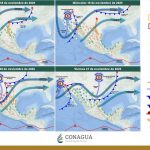 PRONÓSTICO DEL TIEMPO 2