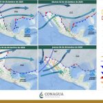 PRONÓSTICO DEL TIEMPO 2