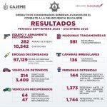 OPERATIVOS COORDINADOS