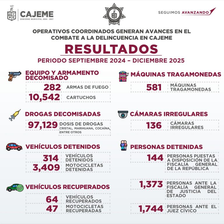 OPERATIVOS COORDINADOS