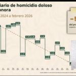 Con estrategia firme se logra