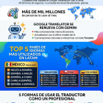 20-anos-de-google-translate