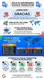 20-anos-de-google-translate
