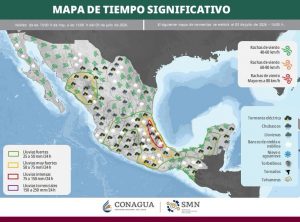 clima