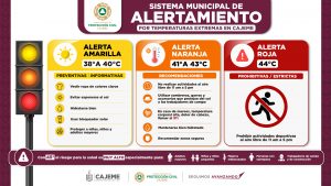 semaforizacion calor (2)